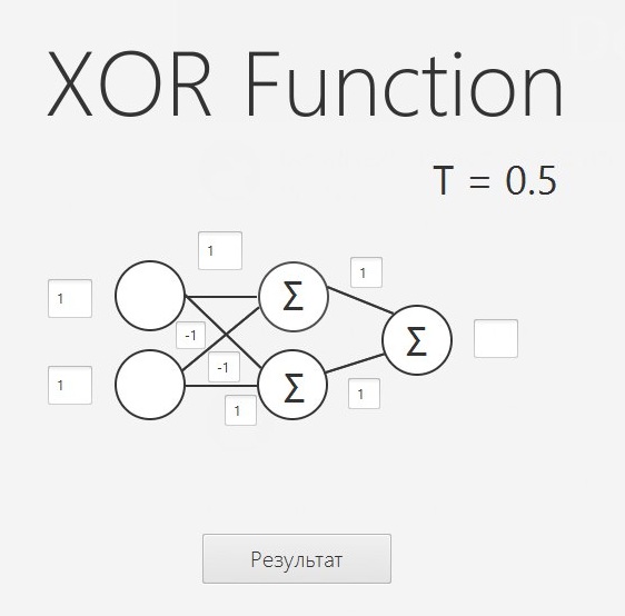 Xor на схеме